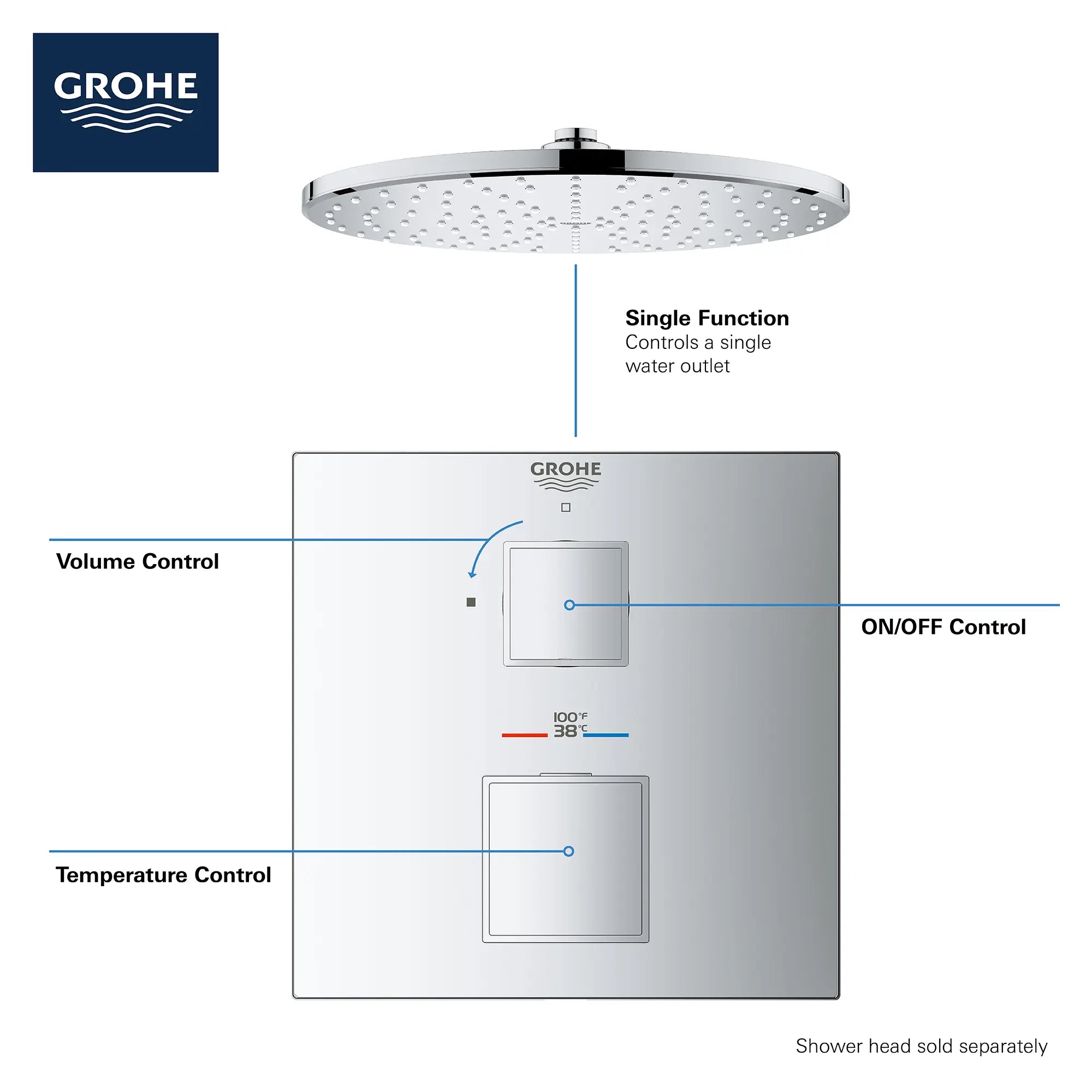 Single Function 2-Handle Thermostatic Valve Trim Single Function 2-Handle Thermostatic Valve Trim