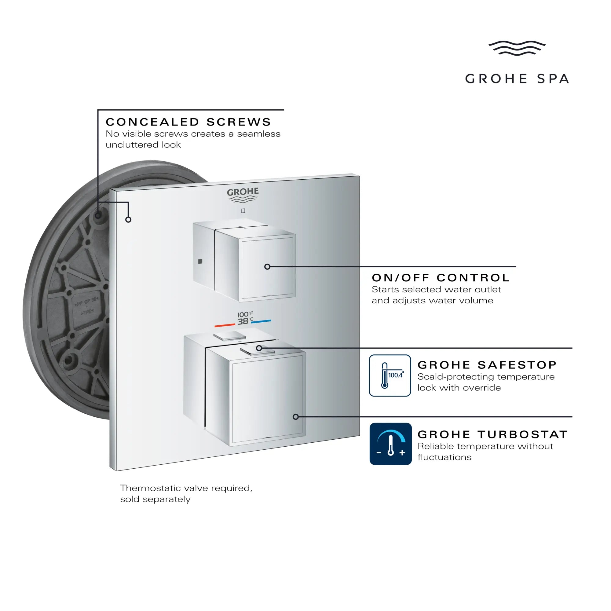 Grohtherm Cube Single Function 2-Handle Thermostatic Valve Trim // GROHE STARLIGHT CHROME // 68959_GrohTherm_Infographic_24157_0001_APR2026_1_CDNwebp.webp