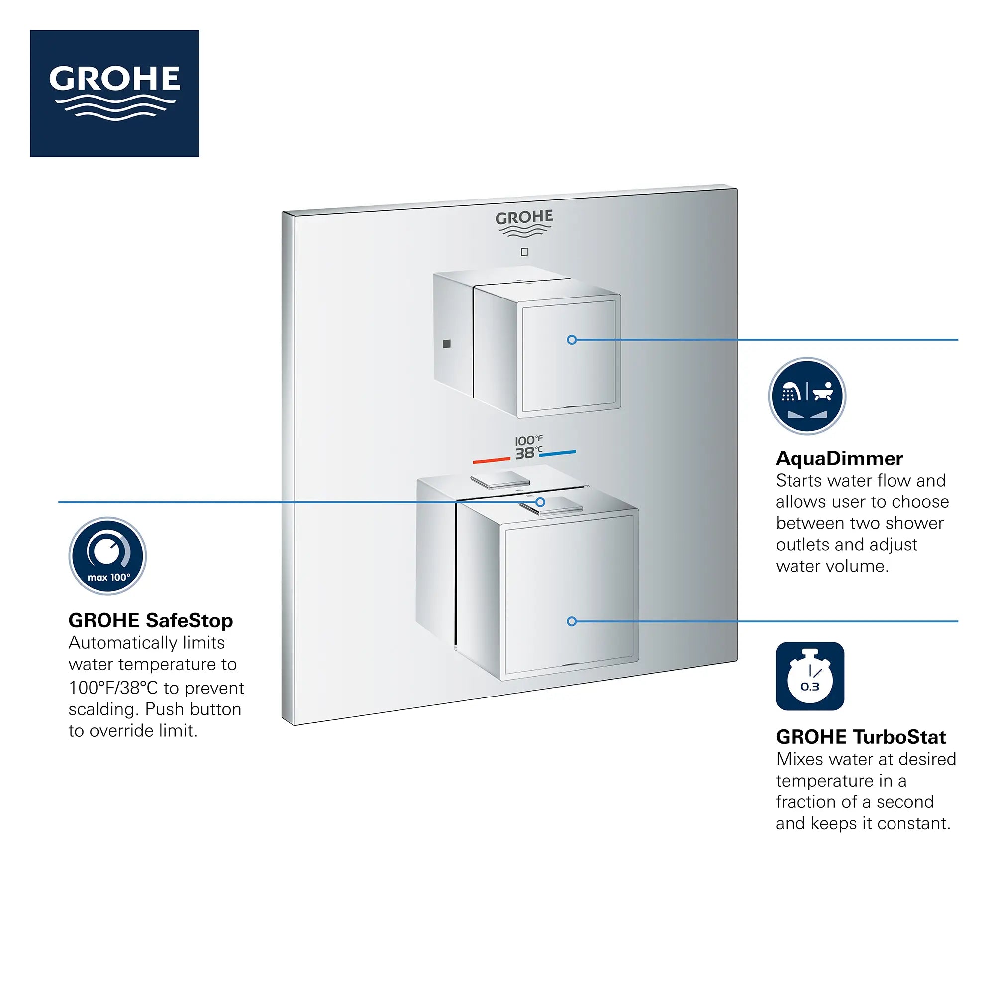 Dual Function 2-Handle Thermostatic Valve Trim // GROHE STARLIGHT CHROME // 68962_GROHE_Info_Grohtherm_2handle_Thermo_24158_Cube_Dual_0_CDNwebp.webp