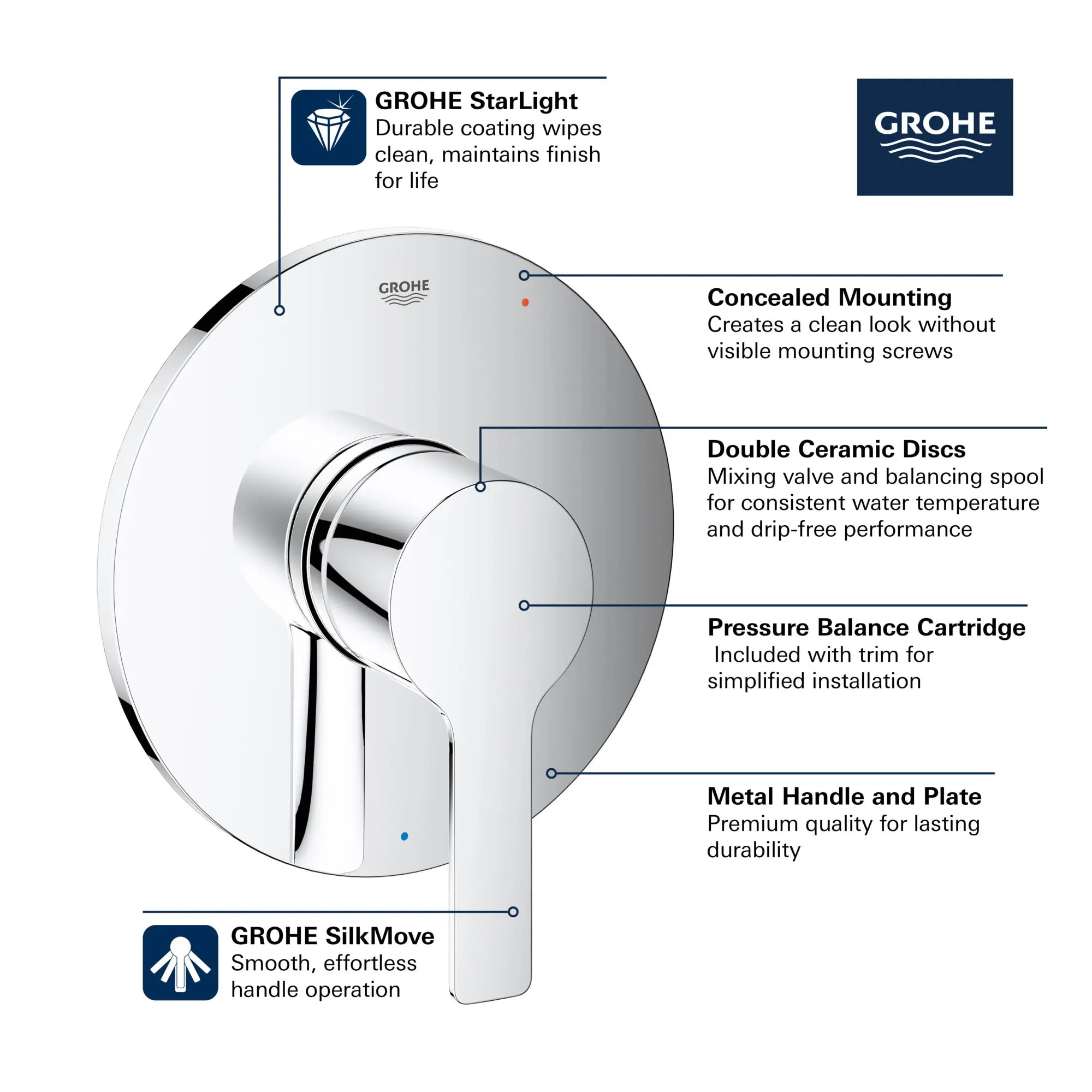 Pressure Balance Valve Trim with Cartridge // GROHE STARLIGHT CHROME // 69005_GROHE_Lineare_Trim_29330_0_Infographics_1_0_CDNwebp.webp