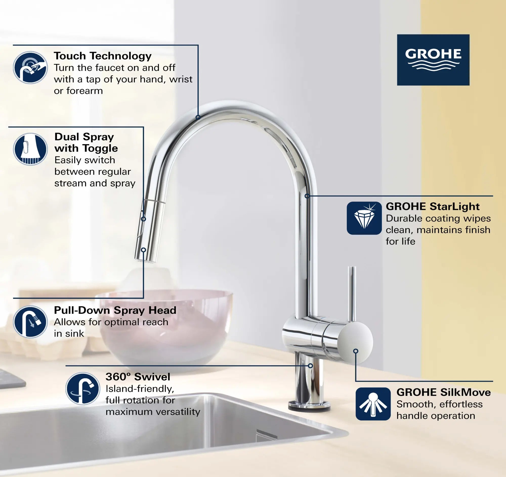 Single-Handle Pull Down Kitchen Faucet Dual Spray 1.75 GPM (6.6 L/min) with Touch Technology // GROHE STARLIGHT CHROME // 69011_GROHE_Minta_Kitchen_Faucet_31359_2_Infographics_1_0_CDNwebp.webp