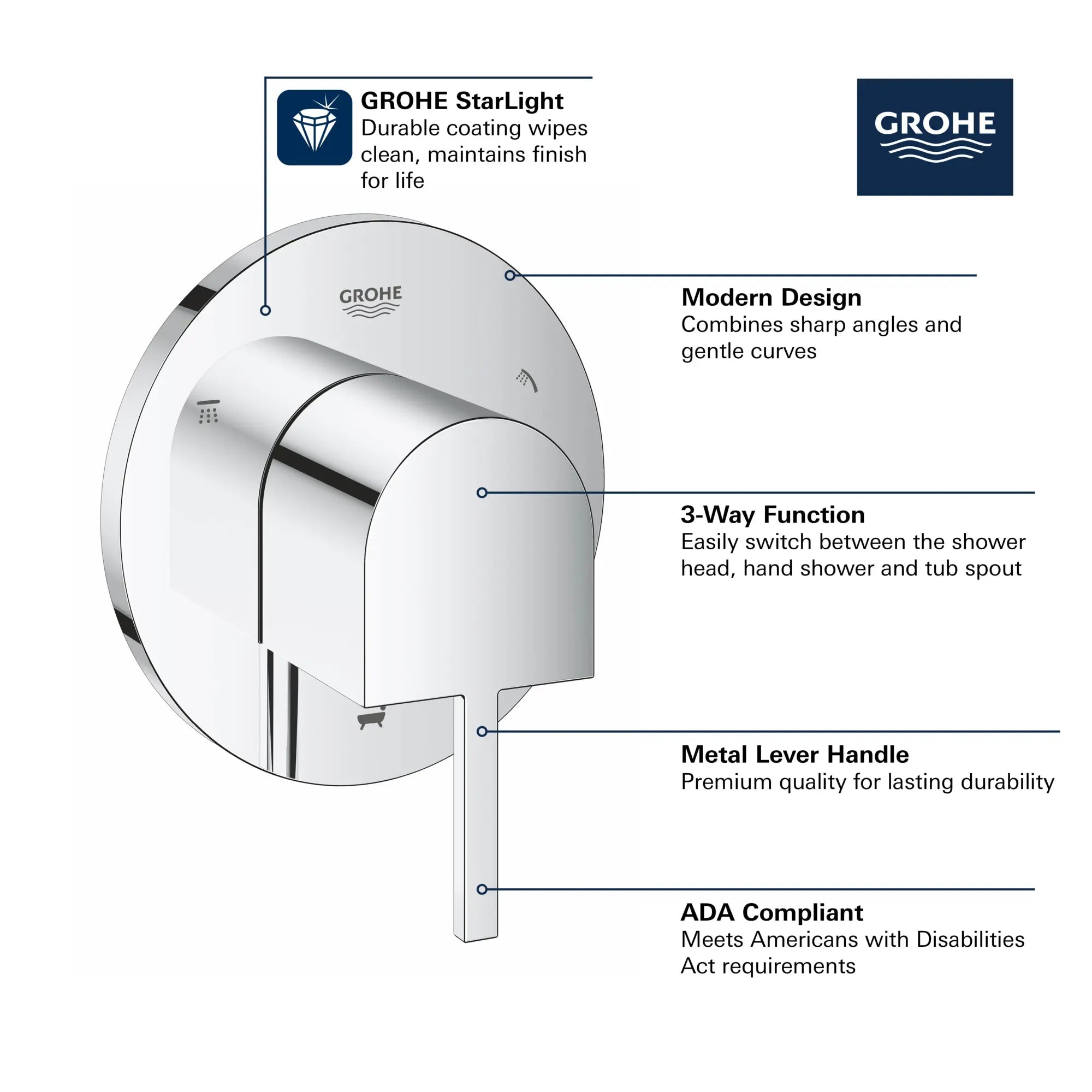 3-Way Diverter Trim // GROHE STARLIGHT CHROME // 69022_GROHE_Plus_Trims_29222_3_Infographics_1_0_CDNwebp.webp