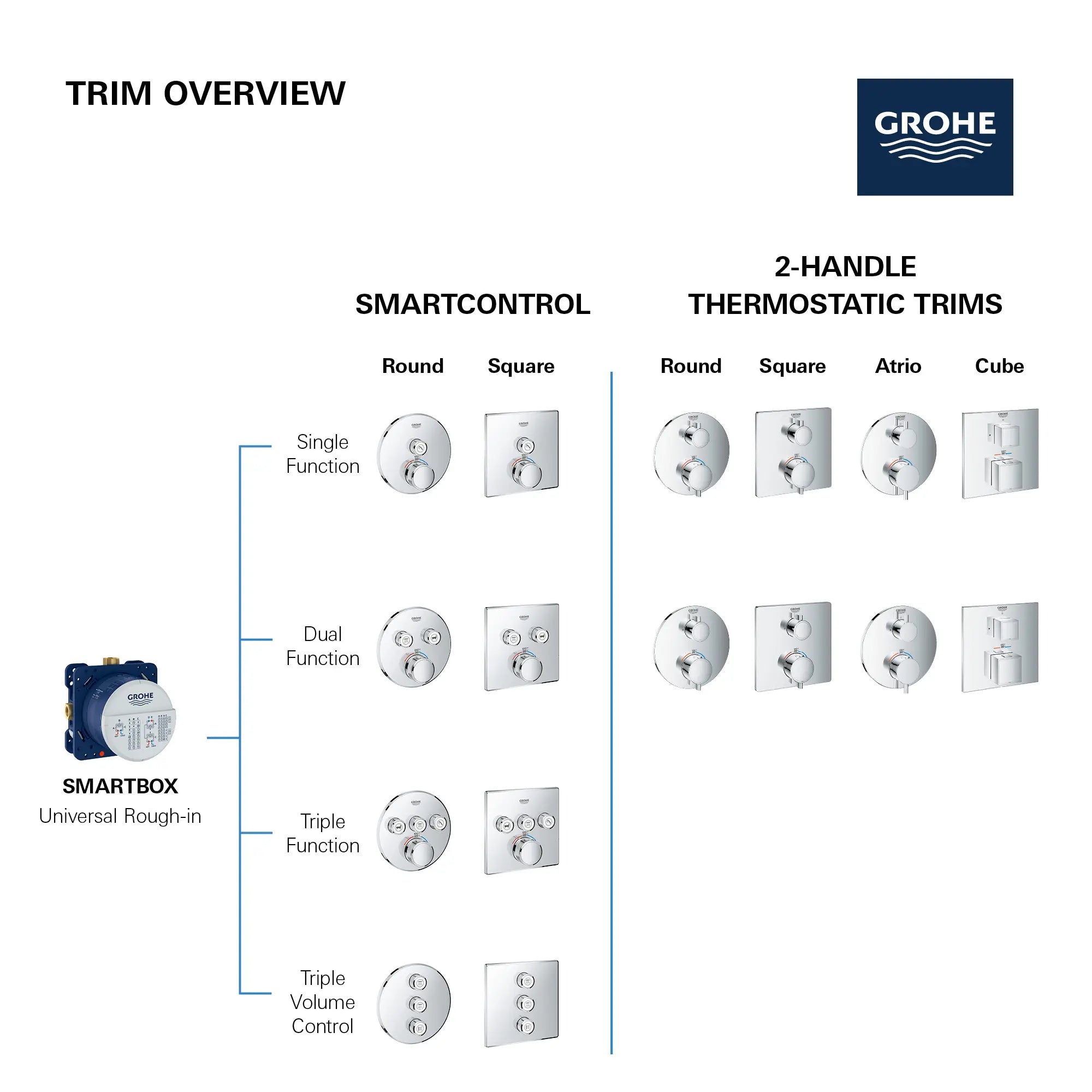 Universal Rough-In Box // NO FINISH // 69074_GROHE_Rapido_SmartBox_35601000_Info_5_0_CDNwebp.webp