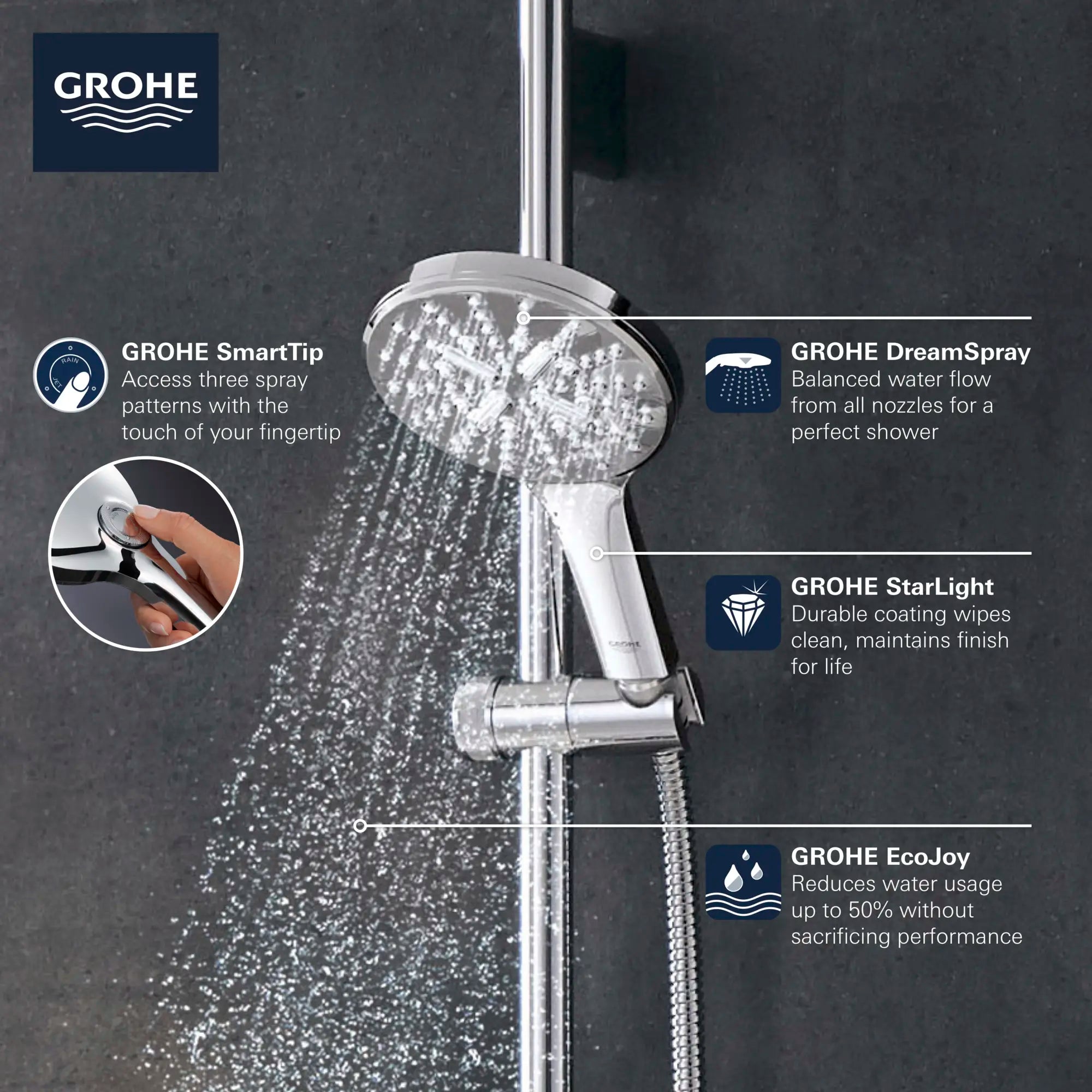 Hand Shower - 3 Sprays, 1.75 GPM (6.6 L/min) // POLISHED NICKEL INFINITYFINISH // 69107_GROHE_Info_SmartActive_HandShower_26545_F1_0_CDNwebp.webp