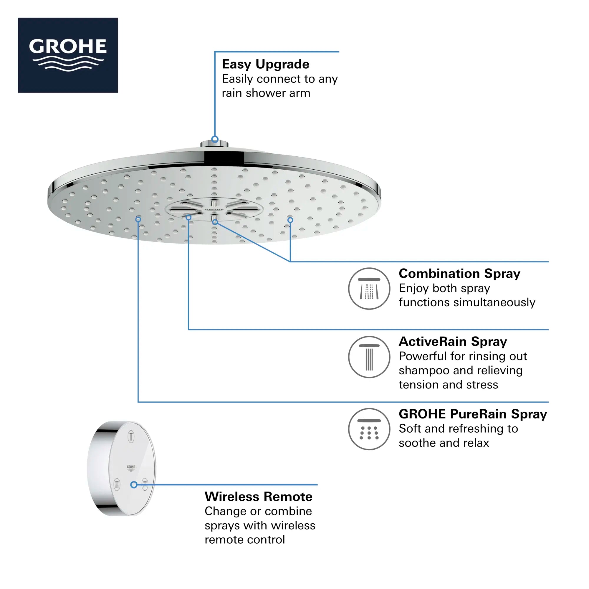 Shower Head with Remote, 12" - 2 Sprays, 1.75 GPM (6.6 L/min) // GROHE STARLIGHT CHROME // 69136_GROHE_SmartConnect_Shower_26644000_Infographics_1_0_CDNwebp.webp