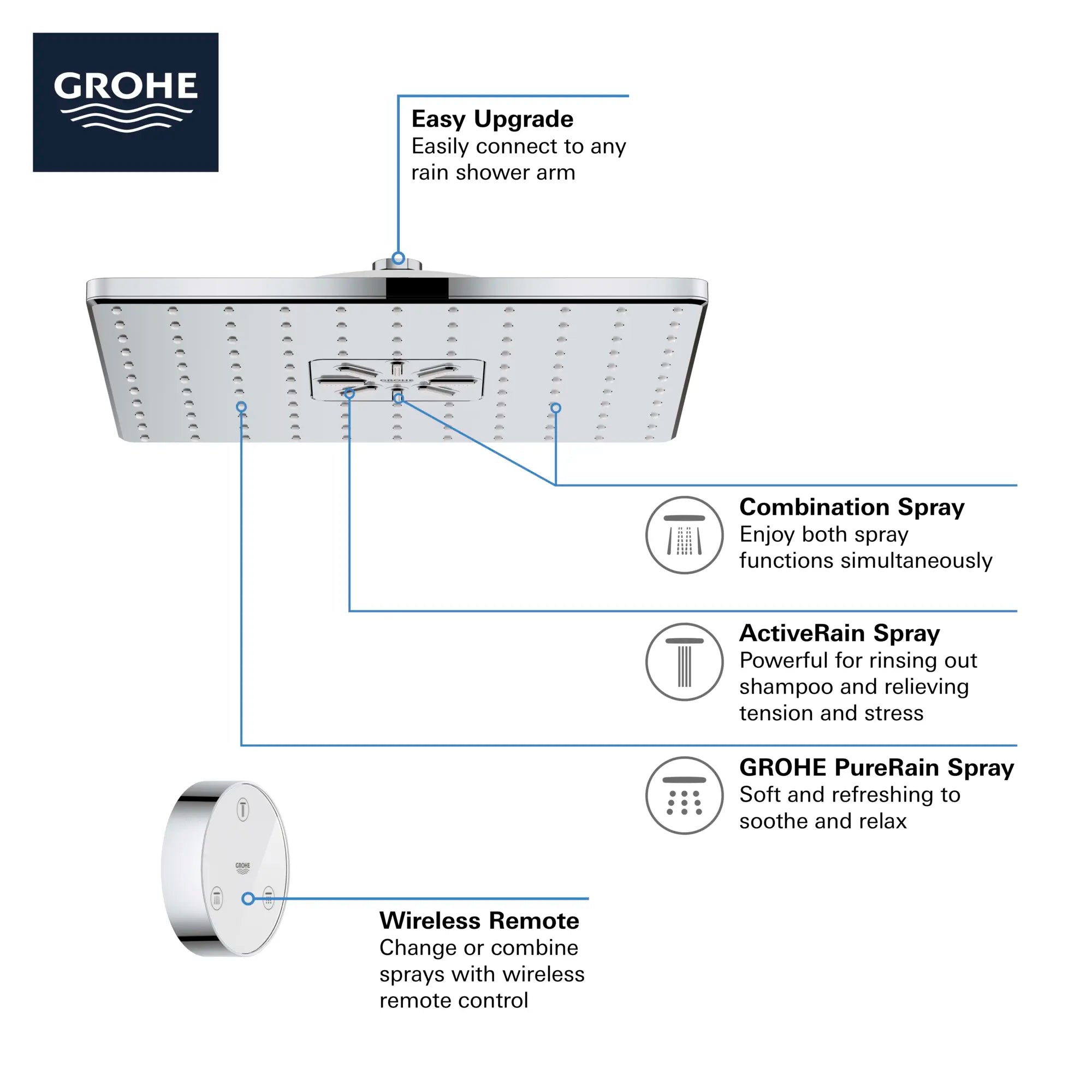 Shower Head with Remote, 12" - 2 Sprays, 1.75 GPM (6.6 L/min) // GROHE STARLIGHT CHROME // 69140_GROHE_SmartConnect_Shower_26645000_Infographics_1_0_CDNwebp.webp