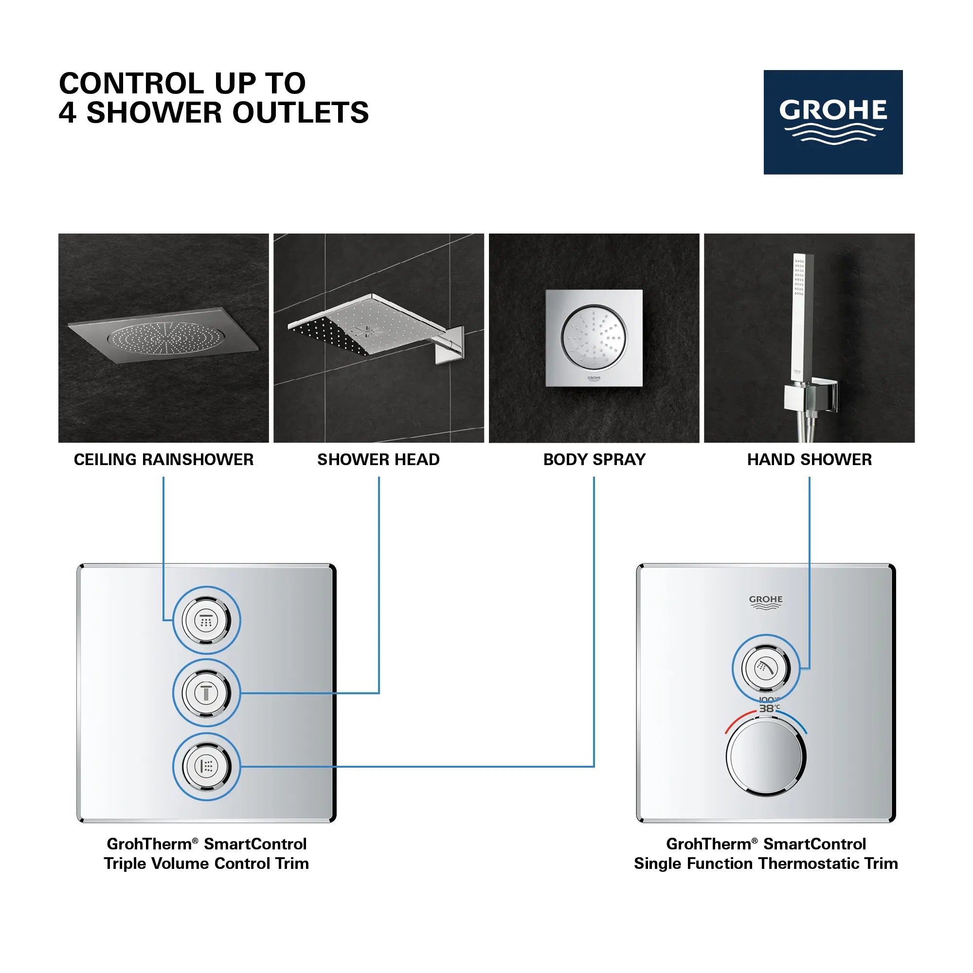 Triple Volume Control Trim // GROHE STARLIGHT CHROME // 69178_GROHE_SmartControl_Square_29127000_Triple_Volume_Info_4_0_CDNwebp.webp