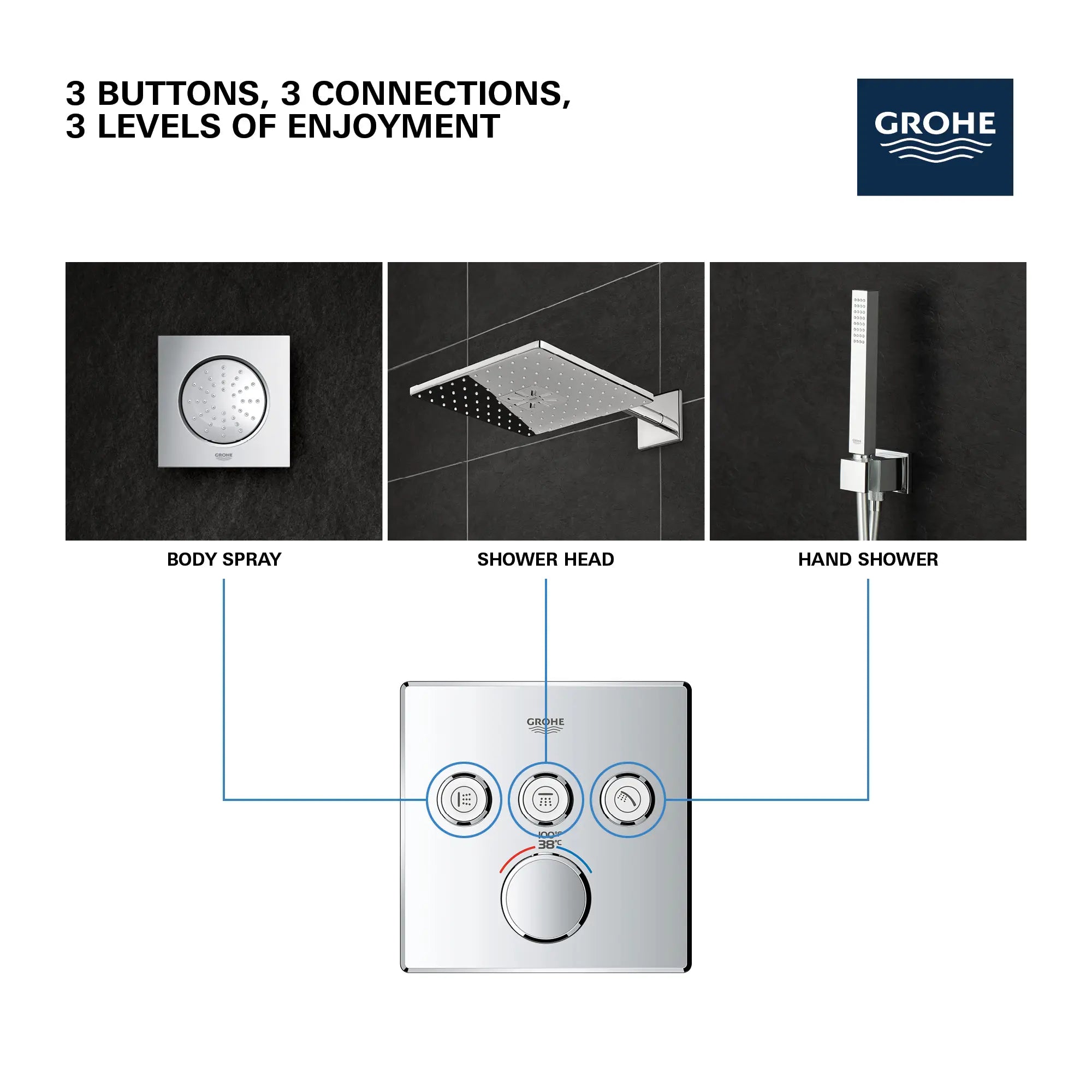 Triple Function Thermostatic Valve Trim // MOON WHITE // 69196_GROHE_SmartControl_Square_29142000_Triple_Function_Info_5_0_CDNwebp.webp