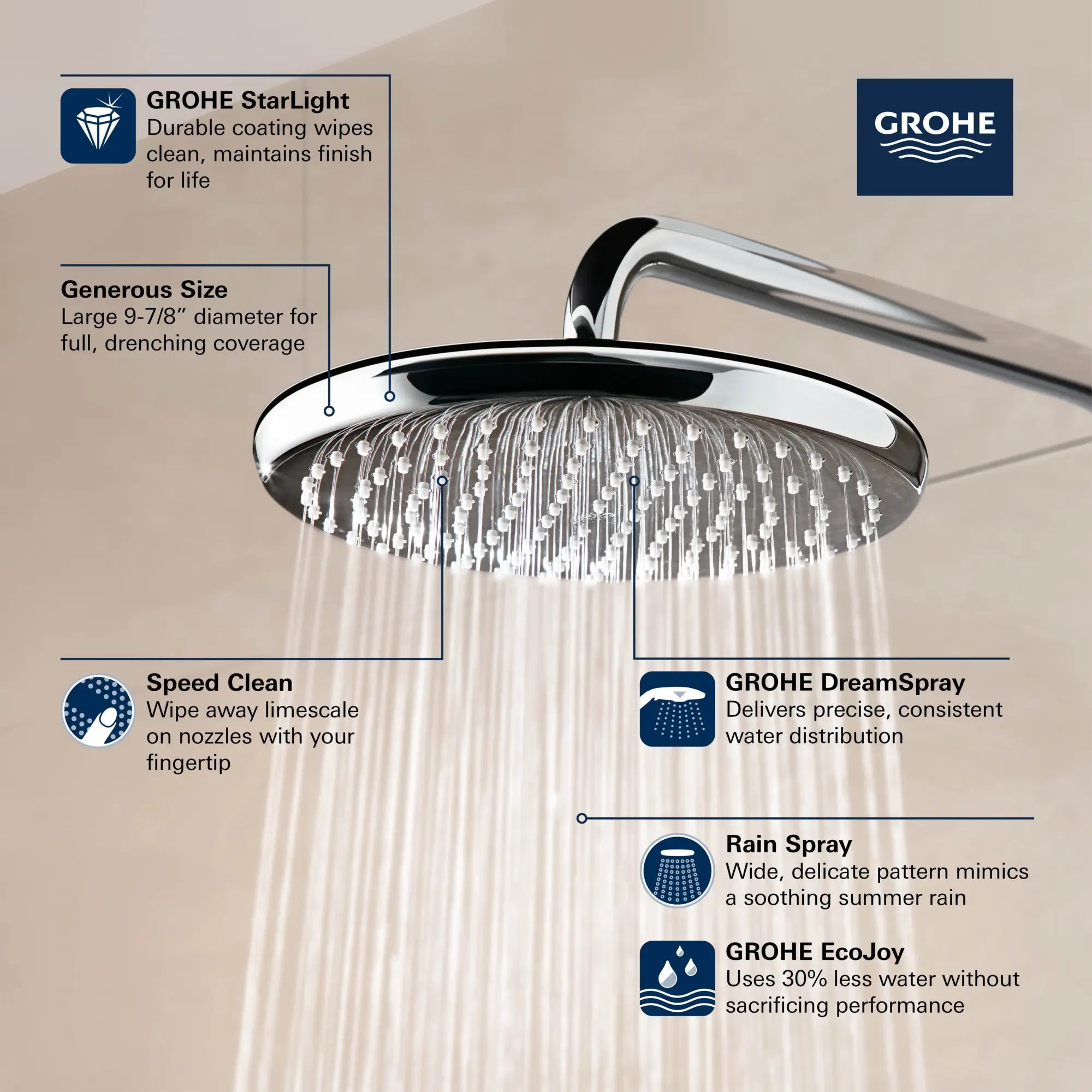 250 Rain Shower Head, 9 7?8" - 1 Spray, 1.75 GPM (6.6 L/min) // GROHE STARLIGHT CHROME // 69241_GROHE_Tempesta250_Round_26715_0_Infographics_1_CDNwebp.webp